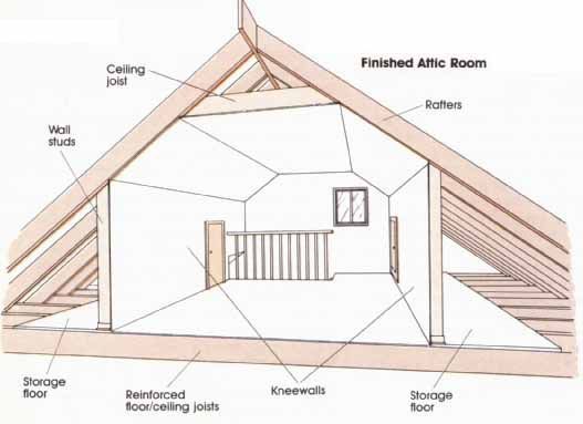 Loft Conversion & Extension Image 3